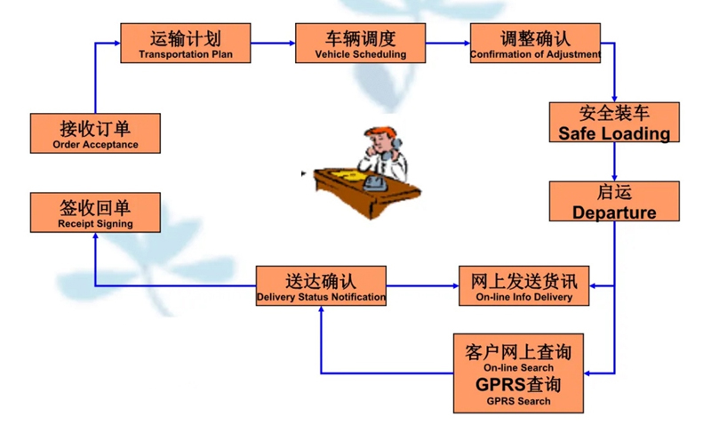 苏州到岳阳楼搬家公司-苏州到岳阳楼长途搬家公司